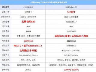 三星GalaxyC5和小米5尊享版配置區(qū)別對(duì)比評(píng)測