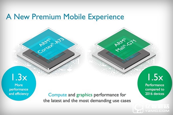 ARM發(fā)布全新CPU和GPU：專注移動VR