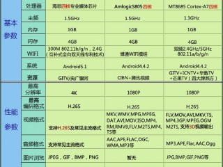 史上最小電視盒子有哪些    小米創(chuàng)維華為盒子哪個(gè)好