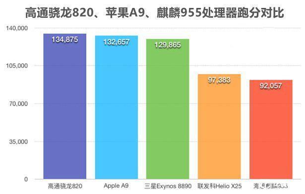 ZUK Z2 Pro跑分多少 安兔兔跑分性能測試