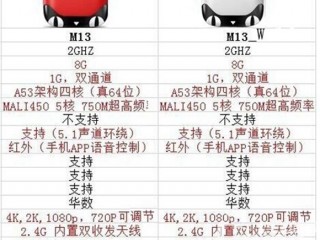 天貓魔盒M13和M13-W有什么不同？區(qū)別解析