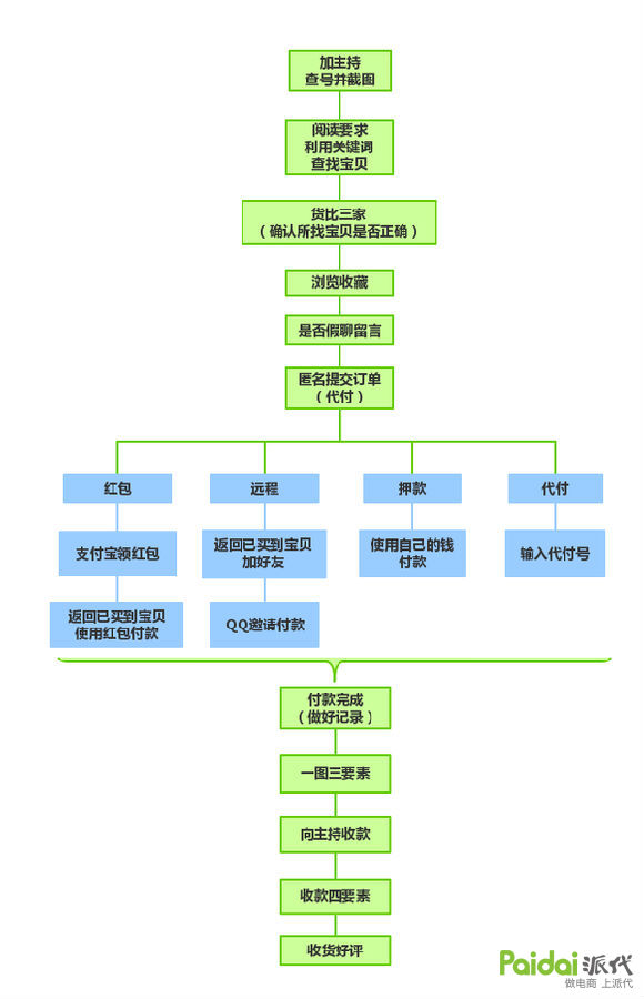 圖片4