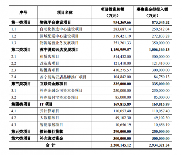 淘寶正式認(rèn)購(gòu)蘇寧云商282億元股票 投資一年已浮虧76億