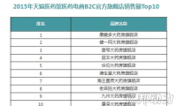 微商城個人積分又有新玩法提升密友力
