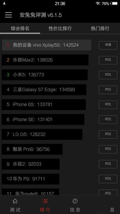 6G內(nèi)存+驍龍820+雙曲面屏！vivo Xplay5旗艦版評測