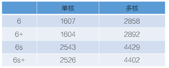 6G內(nèi)存+驍龍820+雙曲面屏！vivo Xplay5旗艦版評測