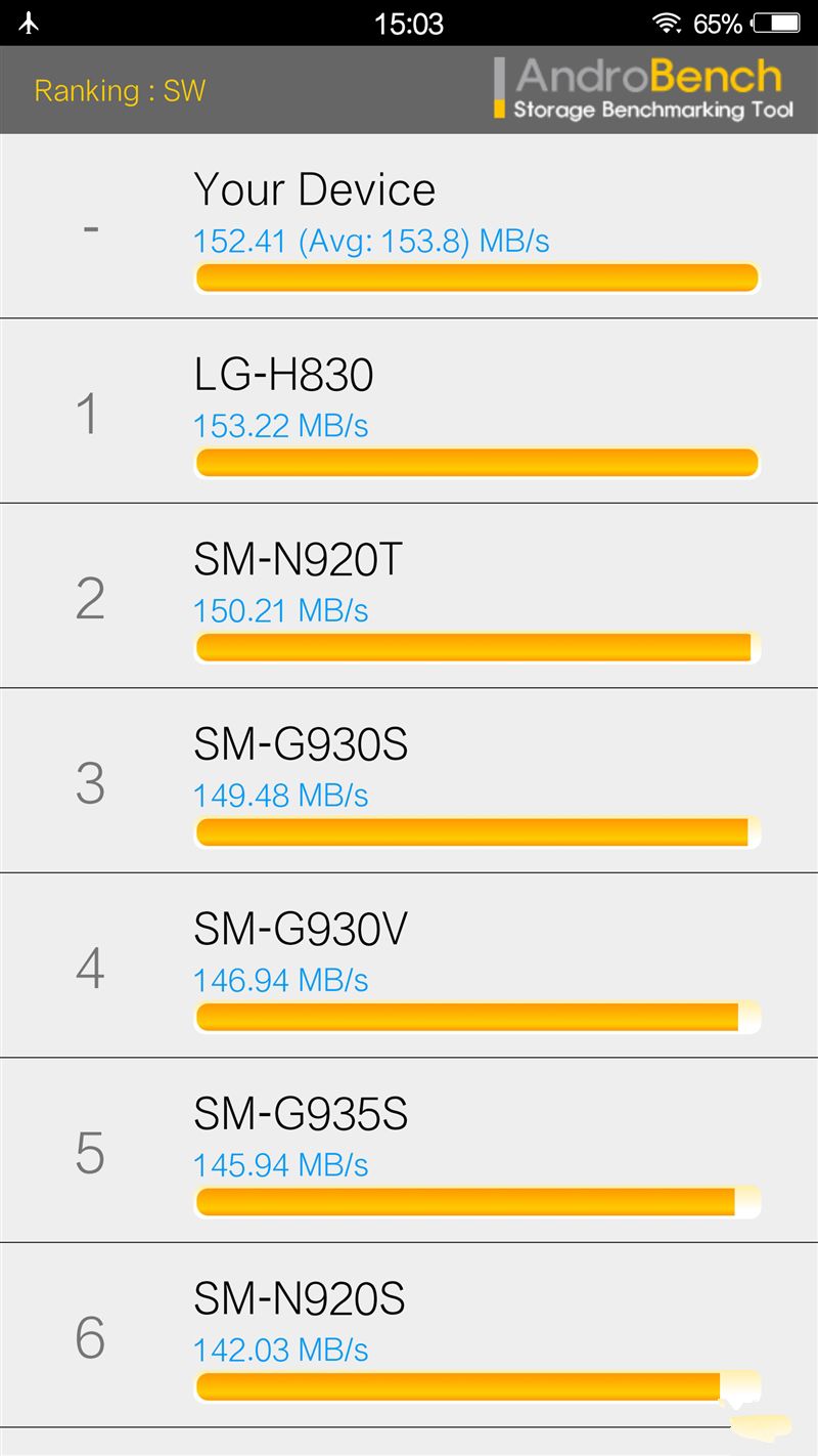 6G內(nèi)存+驍龍820+雙曲面屏！vivo Xplay5旗艦版評(píng)測(cè)