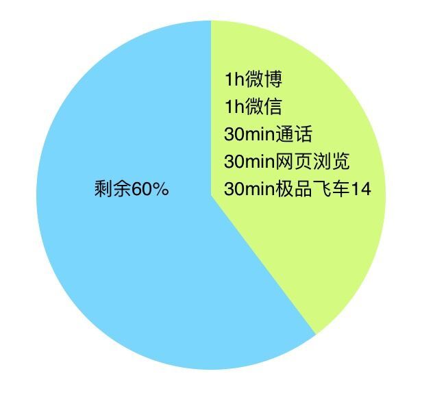 6G內(nèi)存+驍龍820+雙曲面屏！vivo Xplay5旗艦版評測