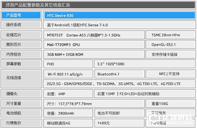 HTC Desire 830全面評(píng)測(cè):"年輕,沒(méi)怕的" 