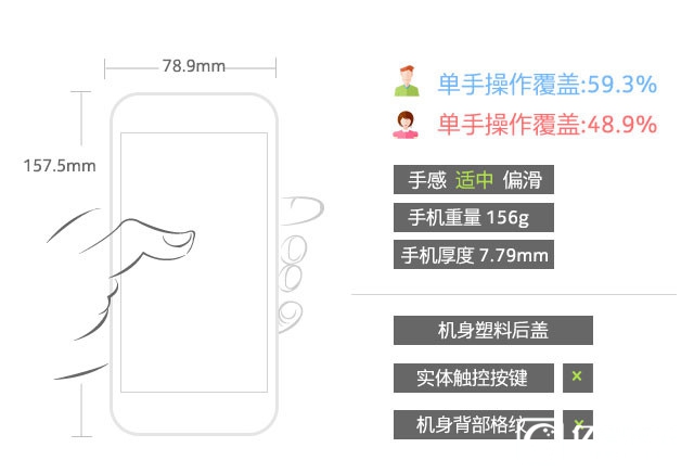 HTC Desire 830全面評(píng)測(cè):"年輕,沒(méi)怕的" 