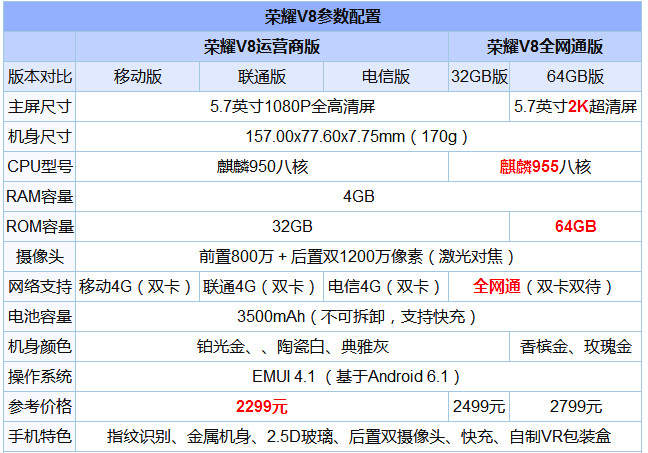 華為榮耀V8評(píng)測：全網(wǎng)通版綜合體驗(yàn)最好