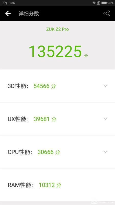 ZUK Z2 Pro旗舰版深度评测：0.05mm全球最窄黑边！