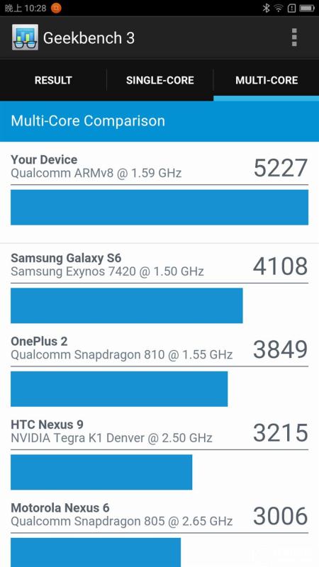 ZUK Z2 Pro旗舰版深度评测：0.05mm全球最窄黑边！