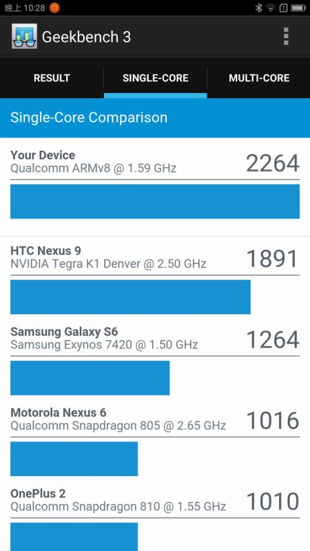 ZUK Z2 Pro旗舰版深度评测：0.05mm全球最窄黑边！