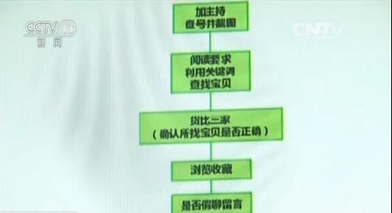 重慶夫妻開刷單平臺(tái)19萬人次刷單1.06億元