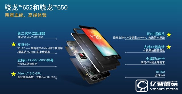 骁龙650不容小觑! 巨屏小米Max性能体验 