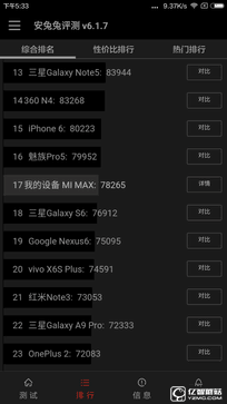 骁龙650不容小觑! 巨屏小米Max性能体验 