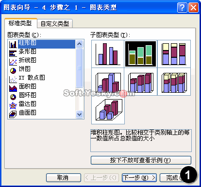 常用Excel圖表類型詳解