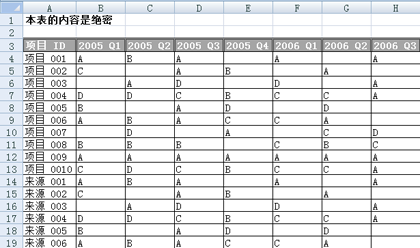 Excel 中的 COUNTA 和 COUNTIF 函數(shù)使用入門