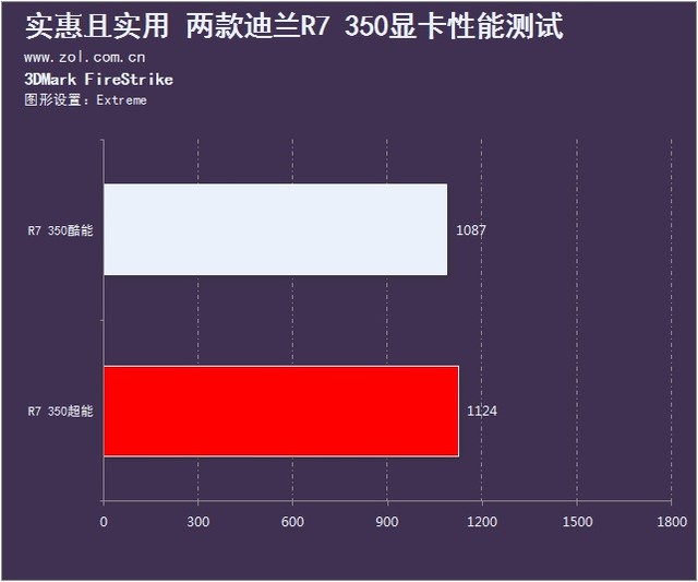 500元還要什么自行車 兩款迪蘭R7 350評(píng)測(cè) 