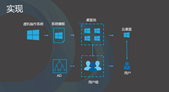 專注虛擬環(huán)境 AMD FirePro S7150評(píng)測 