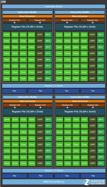 缔造性能神话 GeForce GTX 1080首发评测 