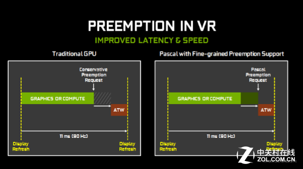 締造性能神話 GeForce GTX 1080首發(fā)評(píng)測 