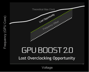 締造性能神話 GeForce GTX 1080首發(fā)評(píng)測 