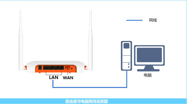斐訊FIR系列路由器設(shè)置圖文教程