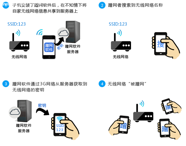 無線密鑰被泄露 TP-LINK路由器防蹭網(wǎng)教程