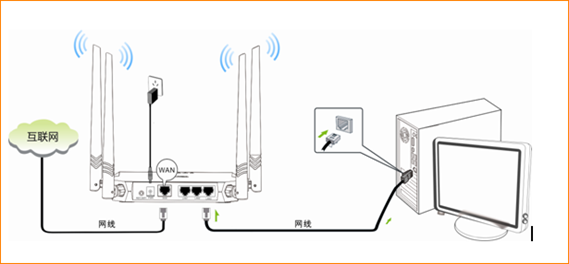 騰達(dá)FH332設(shè)置固定IP（靜態(tài)IP）上網(wǎng)教程