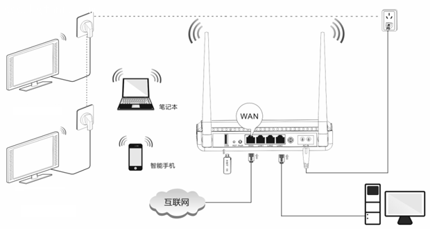 騰達(dá)PR204設(shè)置靜態(tài)IP地址上網(wǎng)教程