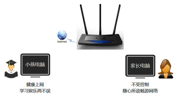 TL-H39RT路由器怎么讓孩子只訪問學(xué)習(xí)網(wǎng)站？