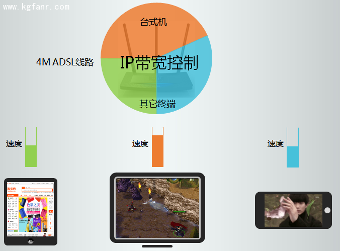TL-H39RT無線路由器怎么限制每一臺(tái)設(shè)備的網(wǎng)速？