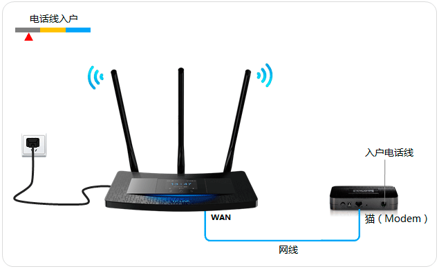 TL-H39RT無線路由器如何設(shè)置？