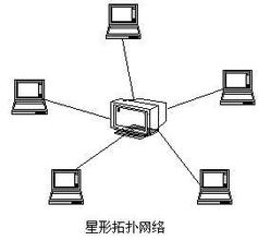局域網(wǎng)電腦只能通過(guò)//IP地址訪問(wèn)怎么辦
