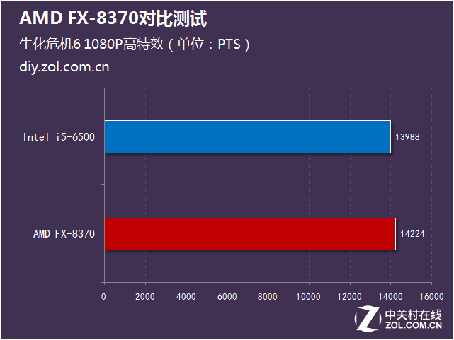 標(biāo)配幽靈散熱器 AMD FX-8370對(duì)比測(cè)試 