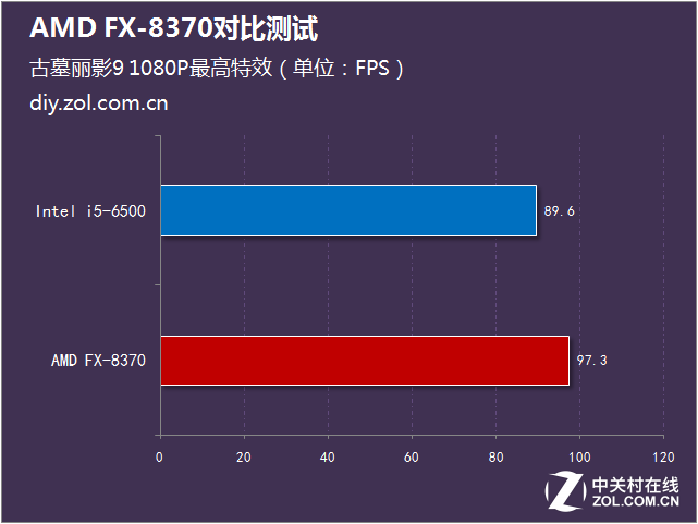 標(biāo)配幽靈散熱器 AMD FX-8370對(duì)比測(cè)試 