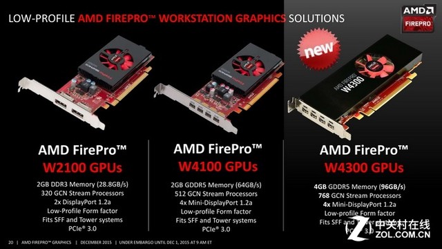 超低功耗新秀 藍(lán)寶石FirePro W4300評(píng)測(cè) 