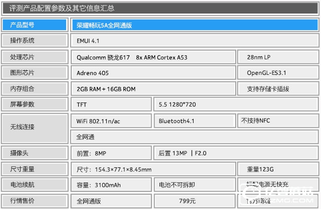 800萬前攝+強續(xù)航 榮耀暢玩5A全面評測 