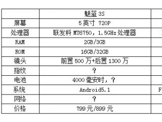  魅藍(lán)3S與魅藍(lán)note3詳細(xì)區(qū)別對(duì)比評(píng)測(cè)