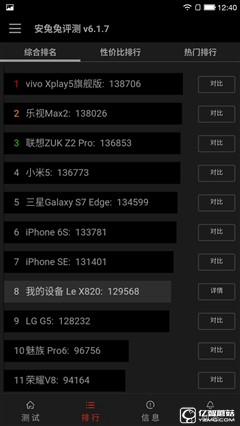 生态森林里的优雅怪兽 乐Max2性能体验