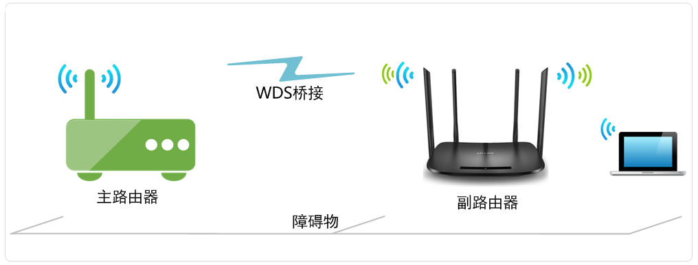 TL-H69RD無線橋接（WDS）設(shè)置教程方法