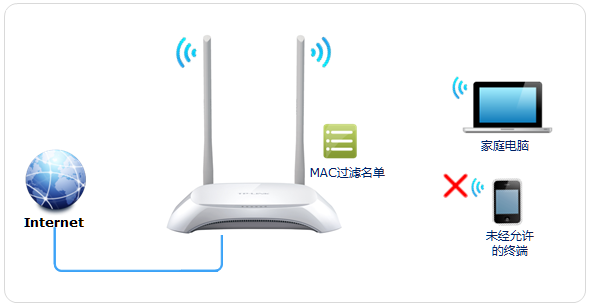 TP-LINK云路由器防止被蹭無線網(wǎng)設(shè)置方法