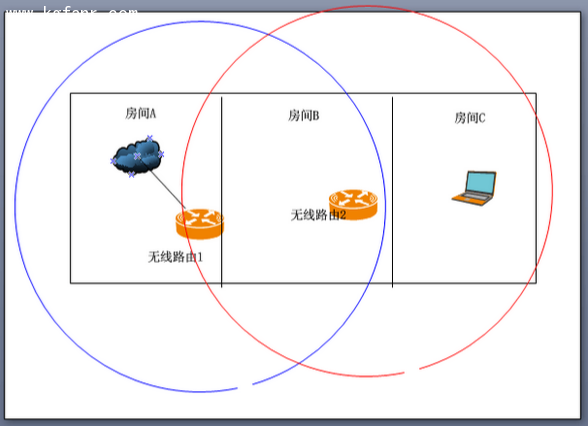 斐訊FWR601路由器無(wú)線橋接設(shè)置