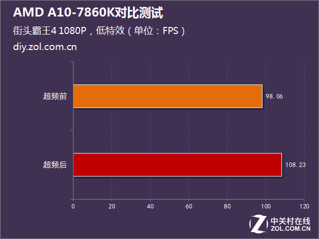 i5沒有性價(jià)比？AMD A10-7860K對(duì)比測(cè)試 