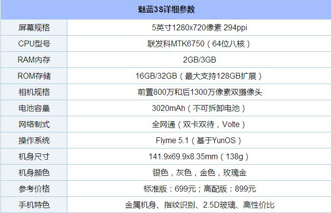 魅藍(lán)3S配置怎么樣 魅藍(lán)3S參數(shù)詳解