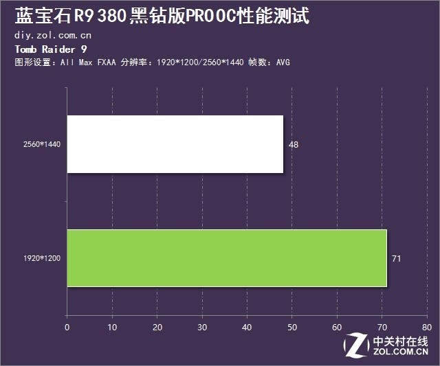 傳承黑鉆品質(zhì) 藍(lán)寶石R9 380黑鉆版評(píng)測(cè) 