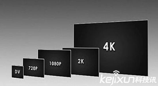 沒有4k片源 用“2k轉(zhuǎn)4k”可靠嗎？