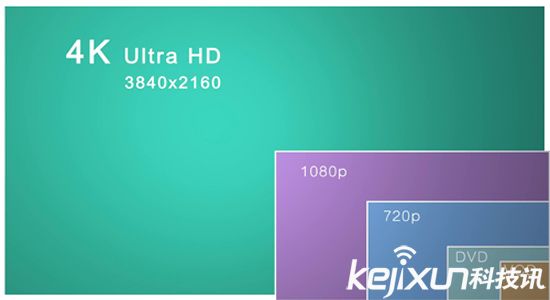 沒有4k片源 用“2k轉(zhuǎn)4k”可靠嗎？